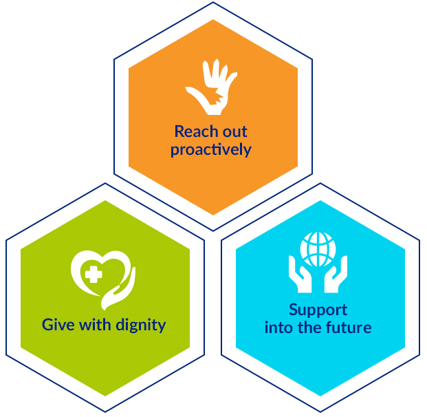 Association Of Persons With Disabilities