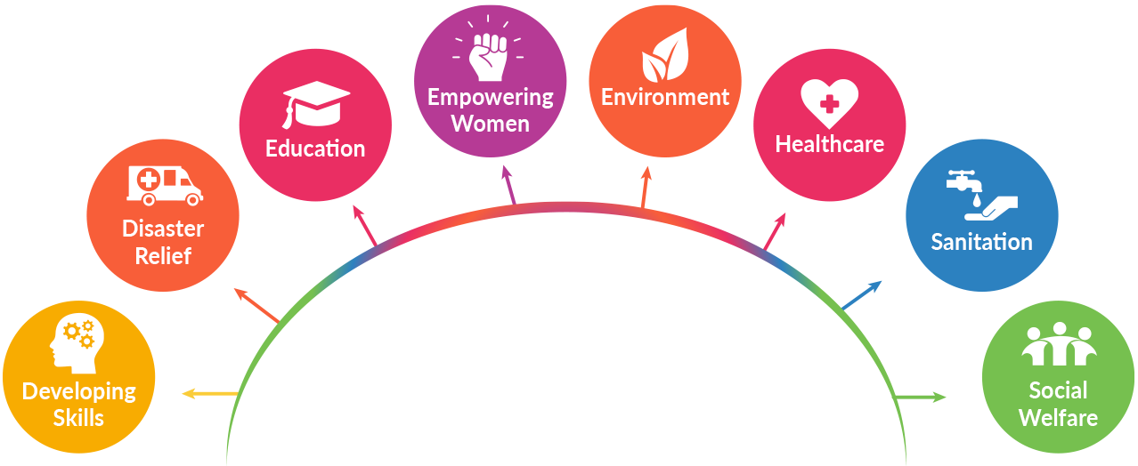 Association Of Persons With Disabilities